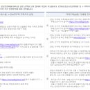 미리내부동산중개 | 부천에서 전세집 구하기 현실 후기 (HUG 버팀목 조건부터 가계약까지)