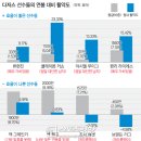 [10월7일]ㅡ[MLB]ㅡ(류현진 최종성적 순위표)ㅡ＜LA 다저스＞＜이전일:2013년10월7일(월요일)＞＜다저스＞[개막엔트리-25명]====================== 이미지