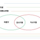 매쓰플랜수학좌동학원