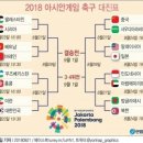 어시안 게임 축구 16강 대진표 이미지