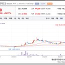 에스엘이엔지