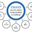 연세EM영어학원