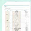 한국과학영재학교 이미지