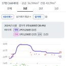 대동호수마트