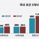 조선인력