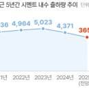 빨간건설