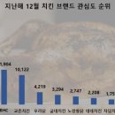 달&달치킨 이미지