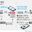 박원순의 실험 &#39;서울페이&#39;를 둘러싼 의문 6가지 이미지