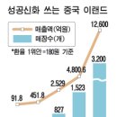 유명숙녀복 Daum카페