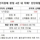 (주)경도 이미지