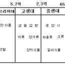 지구의 역사 이야기 이미지