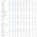 (주)우진씨푸드