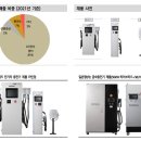 피앤이 이미지