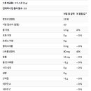 Re:Dietary Intake of Seaweed and Minerals and Prevalence of Allergic Rhinitis in Japanese Pregnant Females: Baseline Data From the Osaka Maternal and 이미지