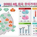 지난달 주택 전세 상승폭 확대…매매는 하락 지속 이미지