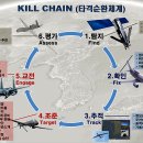 Kill Chain 이미지