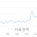 (유)상선 이미지