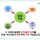 ☕[밴드스터디]GS4순환, GS5순환의 소개(파이널300제 흉내낼 수 있어도 따라할 수는 없습니다☺) 이미지