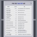 황금돼지 PC방 이미지