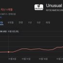언유주얼