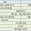 호텔 라르 이미지