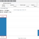 정치적 리스크 해소와 나스닥 저항선 돌파 이미지