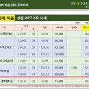 효성하나공인중개사사무소 이미지