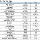 이에스엠코퍼레이션
