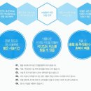 서울브라운치과 이미지