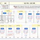 피아노파워음악교습소 - 6805 | 피아노파워음악교습소