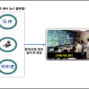 우시장(도시재생) 3 이미지