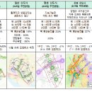 1기 신도시 5곳 총 14.2만호 추가 공급기반 마련 일산신도시 기본계획 25일 공개(아파트 기준용적률 300%) 이미지