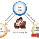 참샘교육 이미지