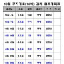 10월 통영 무지개호 갈치낚시 출조안내 이미지