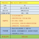 경민공인중개사사무소 이미지