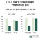 하루 | 하루엔진 포맨 후기 및 가격(효능,성분,부작용,복용법) 한입에 모든 영양소 챙기기!