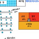 테마보석사우나 네이버블로그