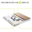 쭌시스템 이미지