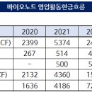 (주)이오바이오 이미지