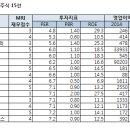 14년 첫월급 투자 유망종목 이미지