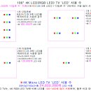 삼성·LG, 'Micro LED 디스플레이' 형식적으로 대처해선 안 된다 이미지