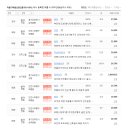 마음가부동산공인중개사사무소 이미지