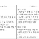 롯데상사(주) 이미지