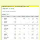 [주요 상한가 분석] 1227(목) 이미지