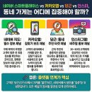 [학습카페] 플립을 활용한 강점찾기 | 네이버 스마트플레이스 vs 카카오맵 vs 당근 vs 인스타, 동네 가게는 어디에 집중해야 할까?