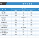 [갈비전문점] 주방도면/주방설비 내역 업소용주방설비 전문 주방뱅크 이미지