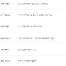 쿠쿠나주점 이미지