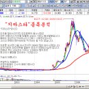 대웅화학