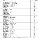 LG화장품 이미지