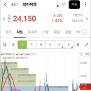 씨앤지컴퍼니 네이버블로그